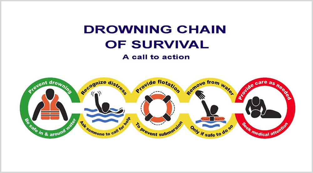 AAP Updates Recommendations to Prevent Drowning in Children