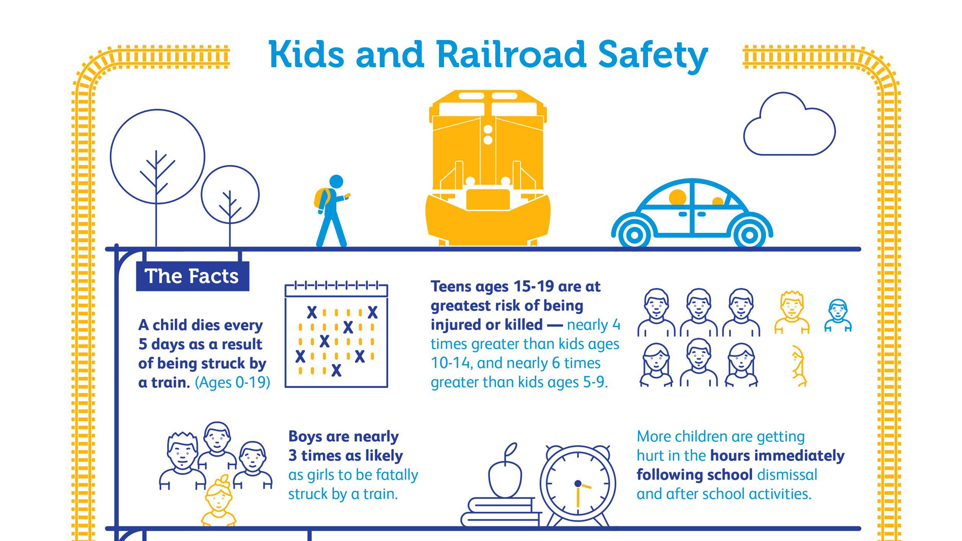 Learn the Facts About Kids and Railroad Safety